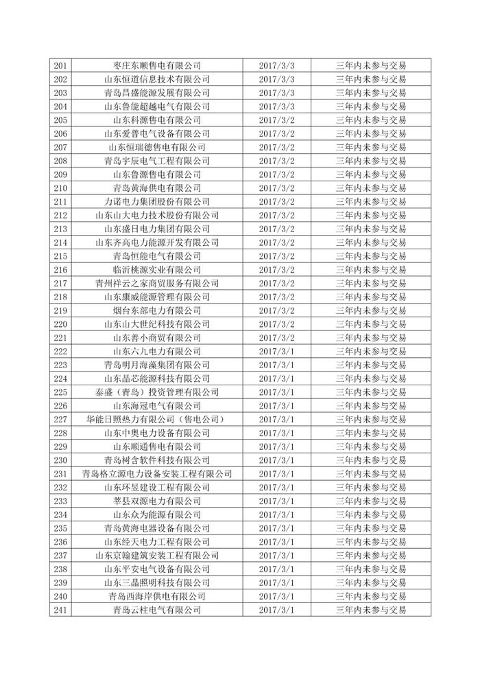 340家售电公司正式退市