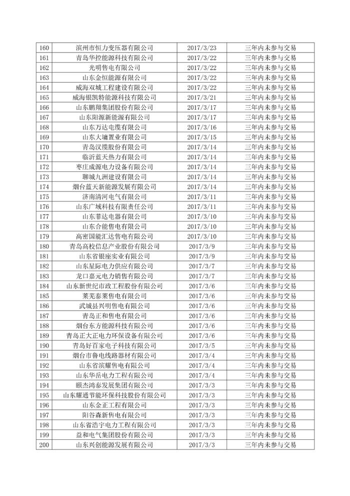 340家售电公司正式退市