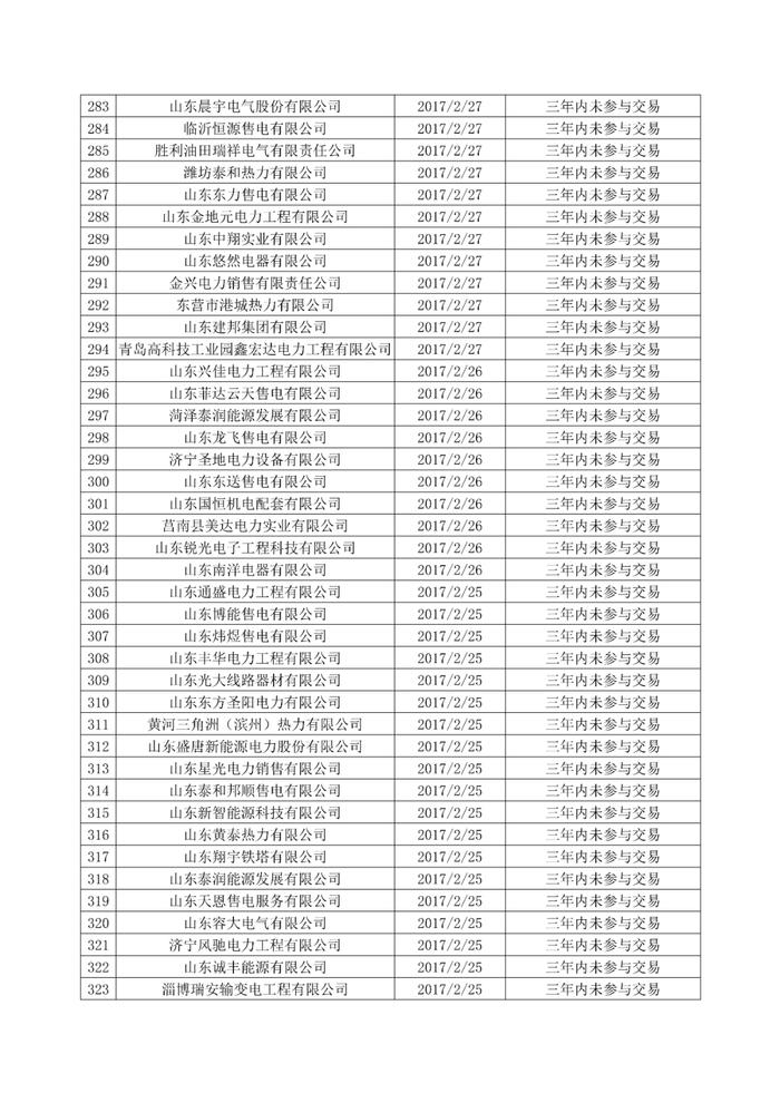 340家售电公司正式退市