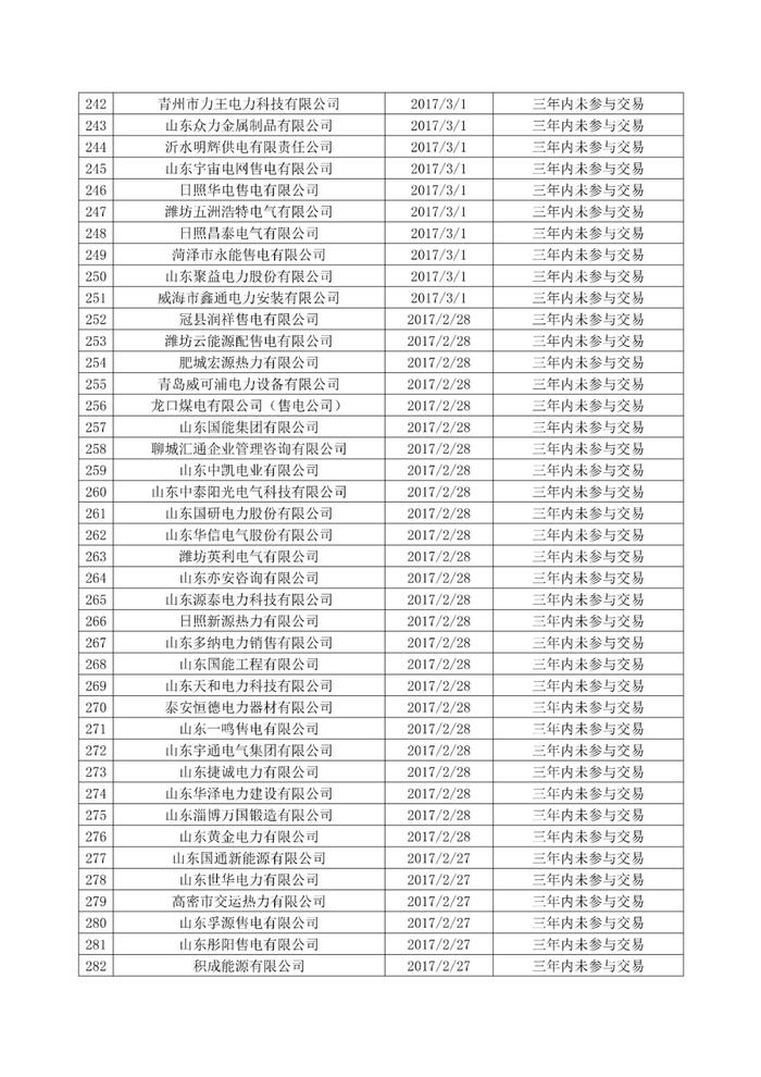 340家售电公司正式退市