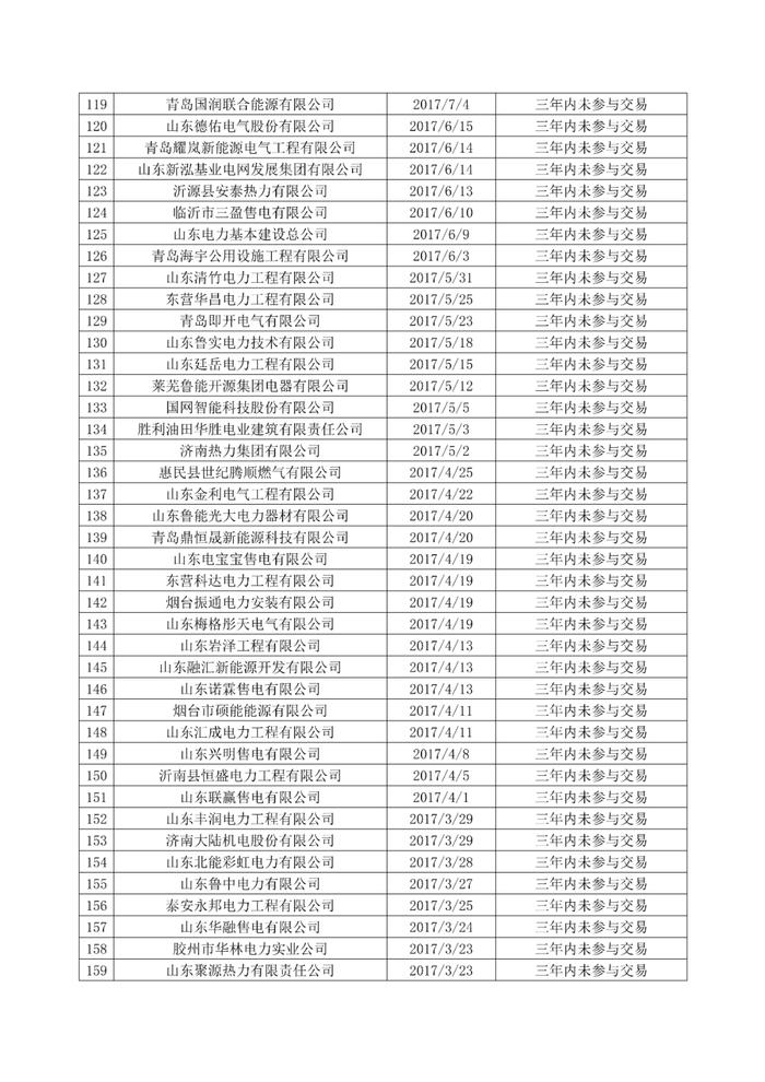 340家售电公司正式退市