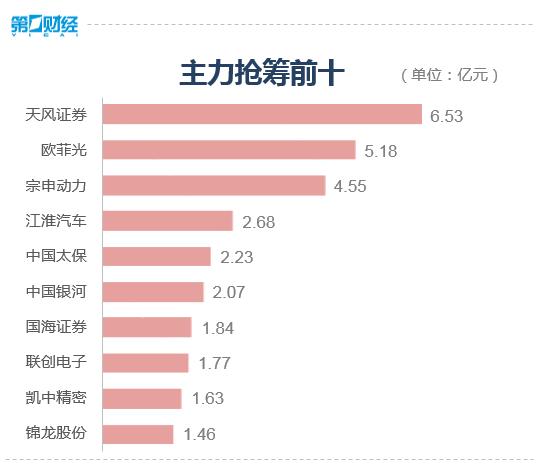 九月行情目标收复2800点？