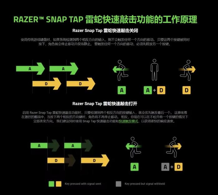 键盘成投机取巧工具？电竞赛场不能有公平漏洞