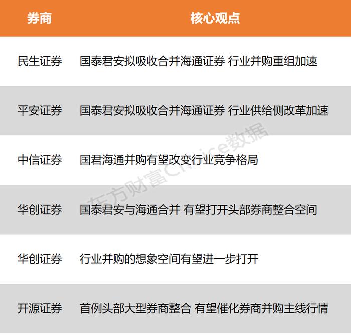 【风口研报】海通、国泰君安正式开启合并 行业竞争格局有望改变