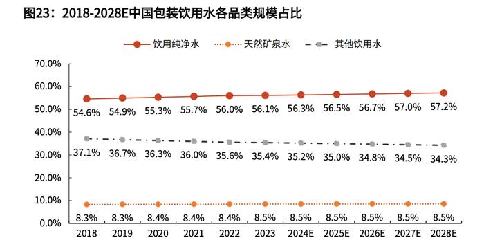 农夫山泉四周站满了对手