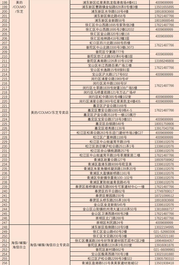 上海市落实国家家电以旧换新补贴政策实施细则印发，对这8类家电产品给予补贴（附问答及首批参与企业名单）