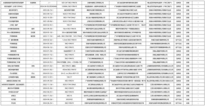 质检资讯｜无锡市监局食品接触用金属制品抽检：7批次基材化学成分不合格