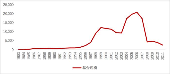 FOF的追求：提升投资者获得感