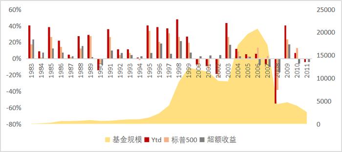 FOF的追求：提升投资者获得感