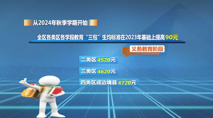 最新调整：每人涨90元！