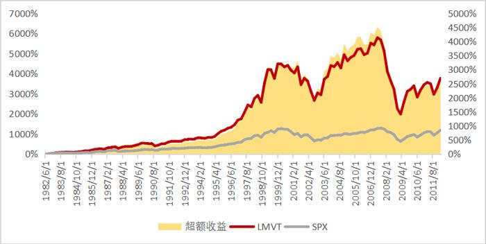 FOF的追求：提升投资者获得感