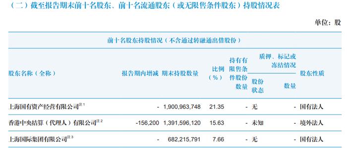 国泰君安“牵手”海通证券：背后推手是谁，券商一哥会否生变