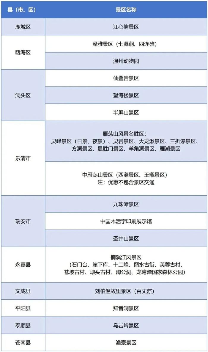 景点免费游、住宿餐饮有优惠！杭温高铁沿线超多限时福利等你来领