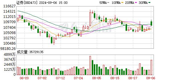 【风口研报】海通、国泰君安正式开启合并 行业竞争格局有望改变