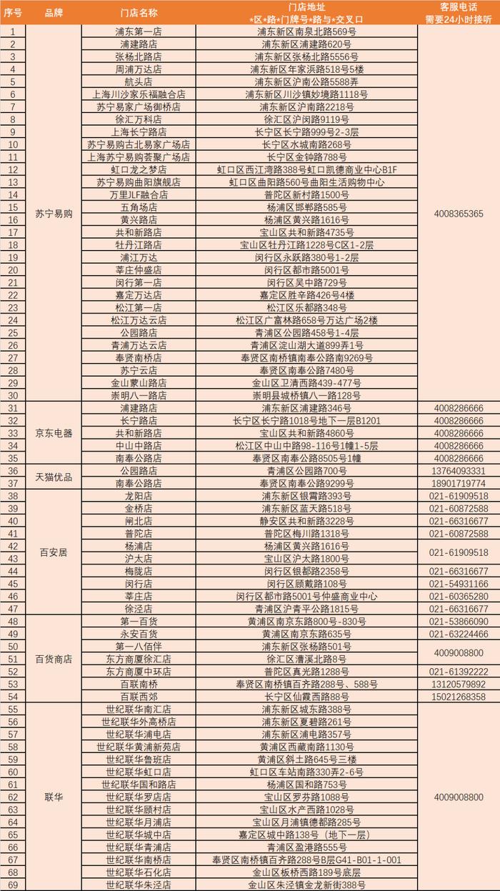 上海市落实国家家电以旧换新补贴政策实施细则印发，对这8类家电产品给予补贴（附问答及首批参与企业名单）