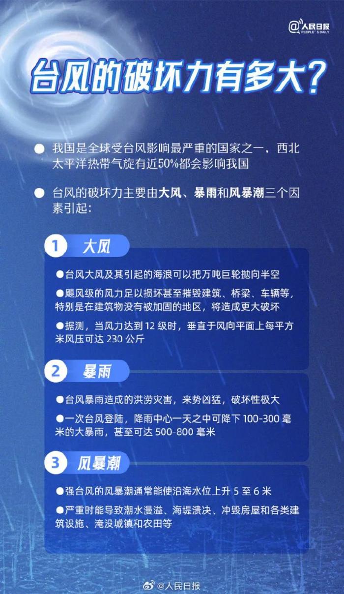 海口继续发布台风红色预警！“摩羯”中心已抵达文昌东偏南方向约150公里海面→