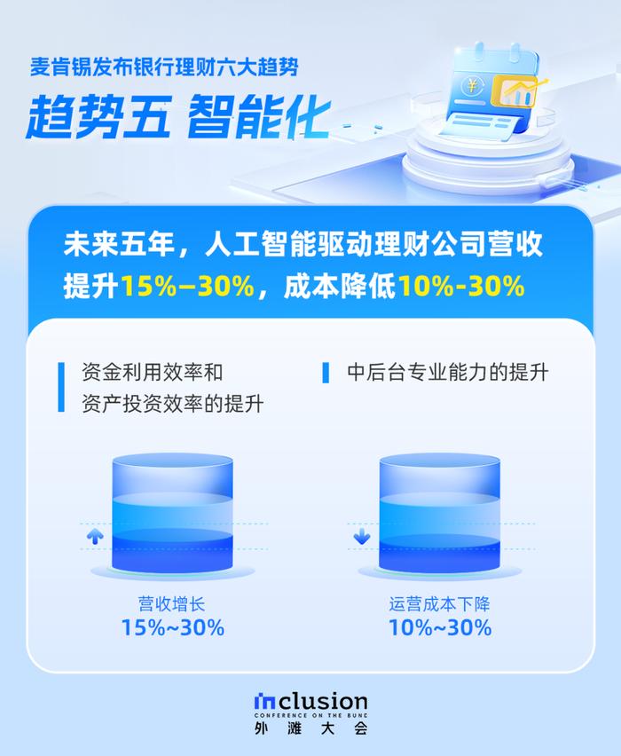 银行理财六大趋势来了！小微企业、个体户速看→