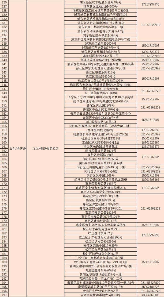 上海市落实国家家电以旧换新补贴政策实施细则印发，对这8类家电产品给予补贴（附问答及首批参与企业名单）