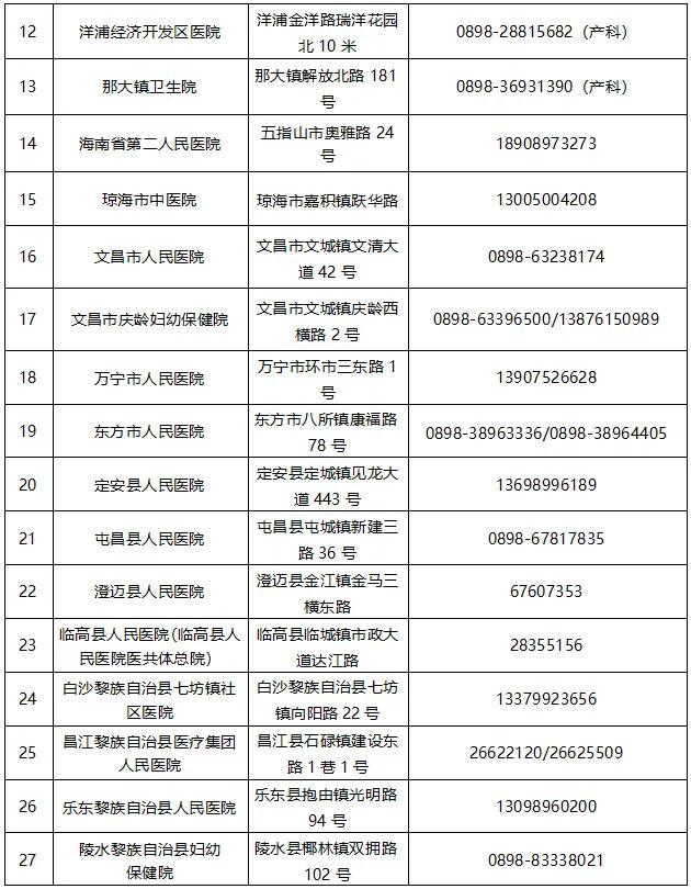 海南全面摸底38周以上孕妇2495人，开通急诊急救绿色通道！