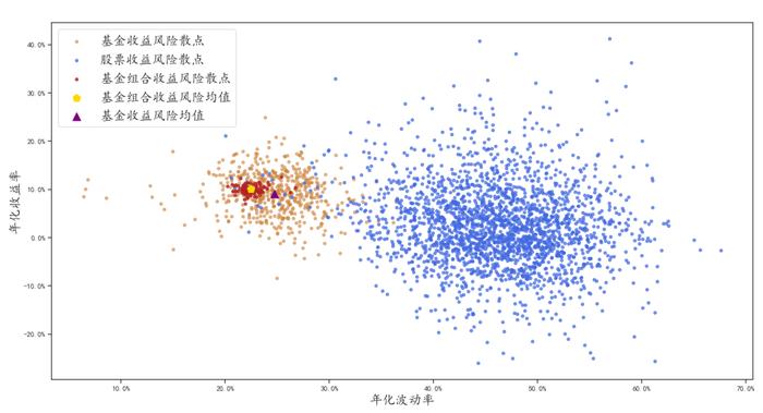 FOF的追求：提升投资者获得感