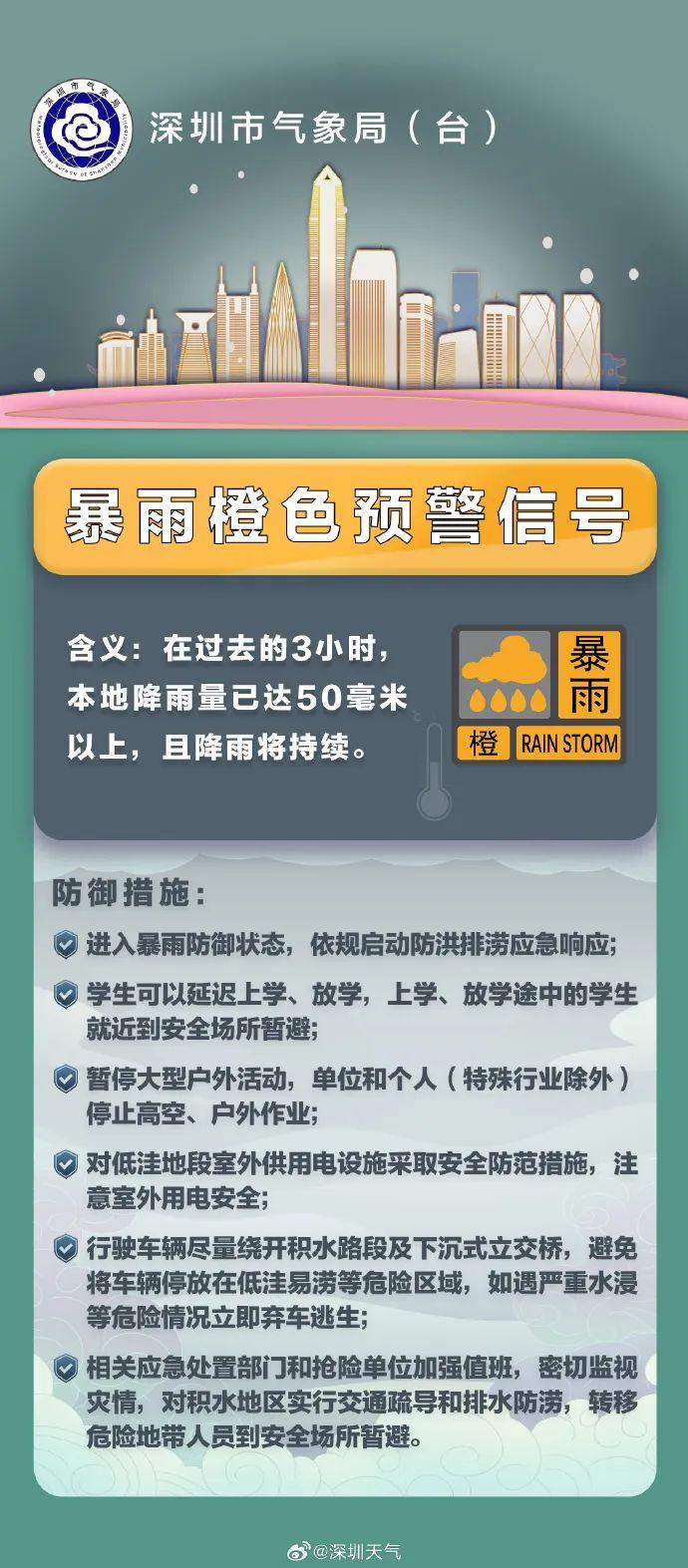 升级！深圳4预警生效中！全市进入暴雨防御状态