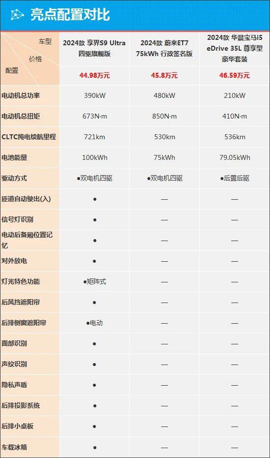 质选车：享界S9以智能科技冲击豪华轿车市场