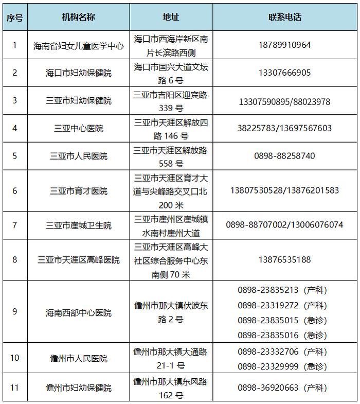 海南全面摸底38周以上孕妇2495人，开通急诊急救绿色通道！