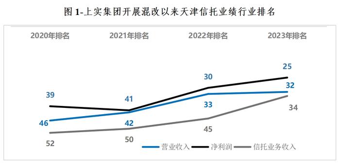 二十届三中全会将给信托业带来哪些影响