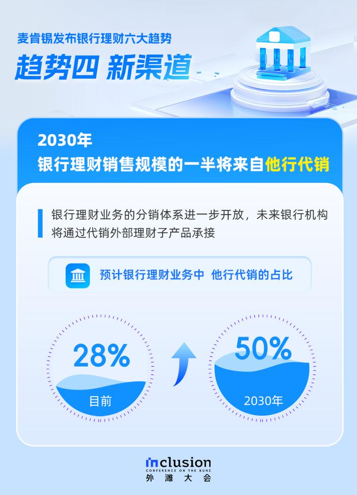 银行理财六大趋势来了！小微企业、个体户速看→