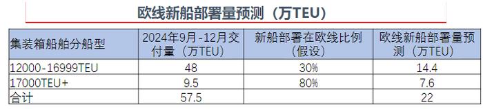 三天跌超18%，2个月内腰斩！欧线集运重挫原因是？