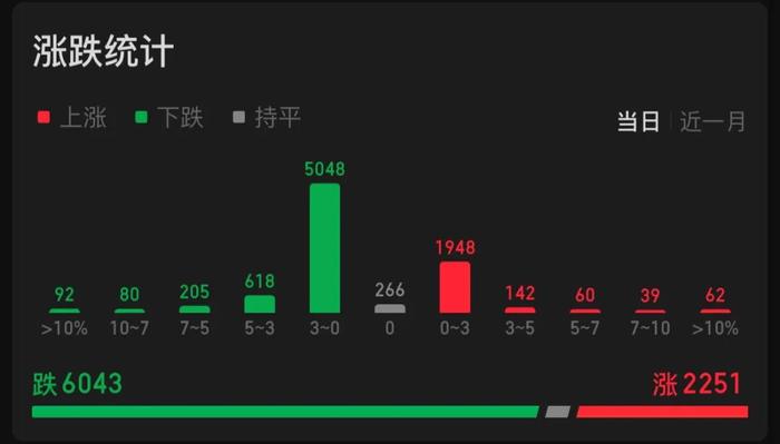 重磅数据发布，股汇市场巨震！拜登发声→