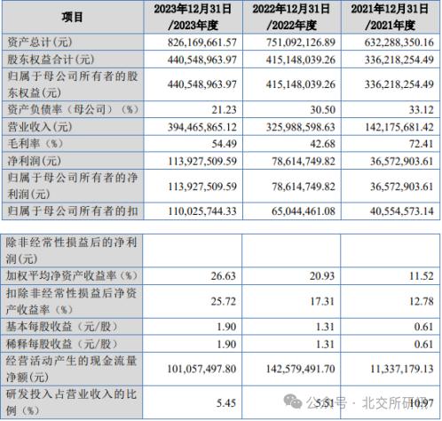 【北交所】瑞华技术申购策略