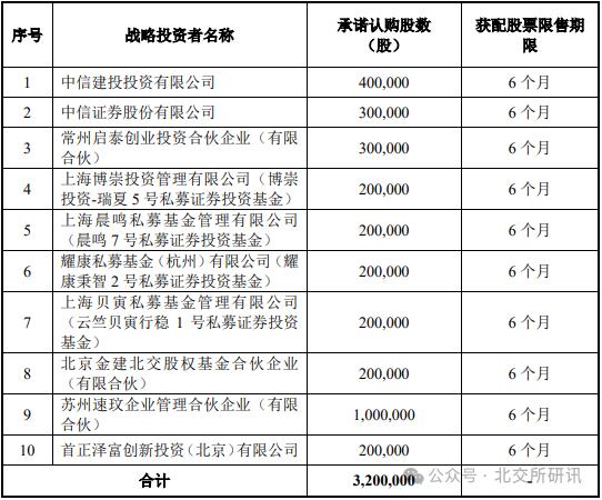 【北交所】瑞华技术申购策略