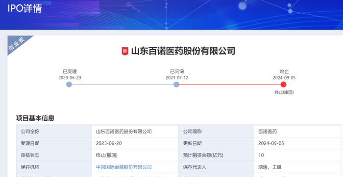 鲁股观察 ｜ 百诺医药创业板上市“搁浅”，山东IPO排队企业仅剩16家