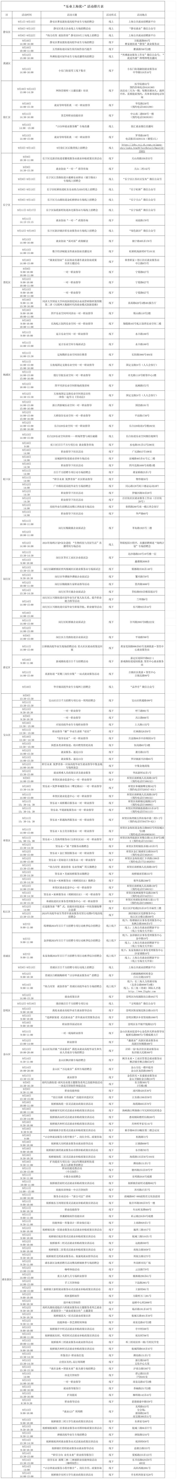 【就业】170余场就业服务活动“火热”来袭！“乐业上海优+”行动持续进行中！