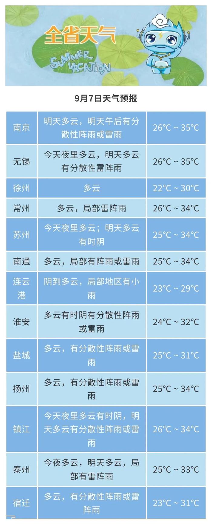 今天11时11分，江苏正式迎来......