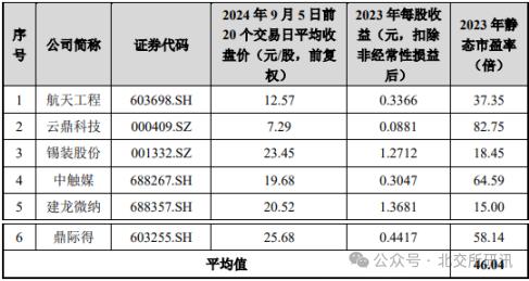 【北交所】瑞华技术申购策略