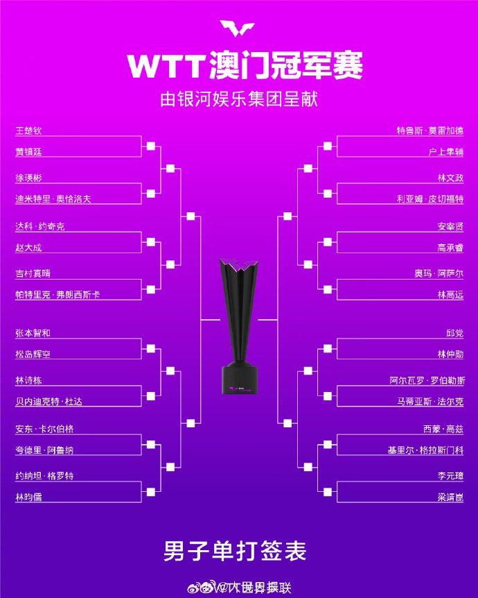 澳门六门彩网金牛版WTT澳门冠军赛抽签结果出炉