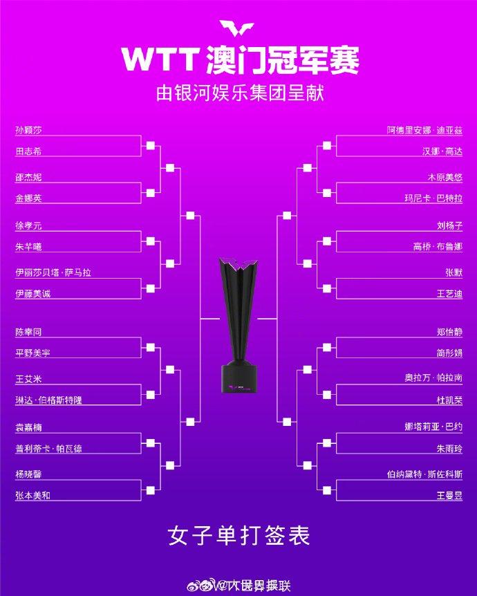 澳门六门彩网金牛版WTT澳门冠军赛抽签结果出炉