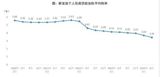 破防了！行长回应存量房贷传言、工行设置提前还贷“限额”