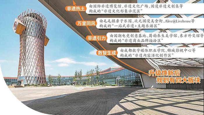 焕新升级非遗博览园 打造顶级文创新地标