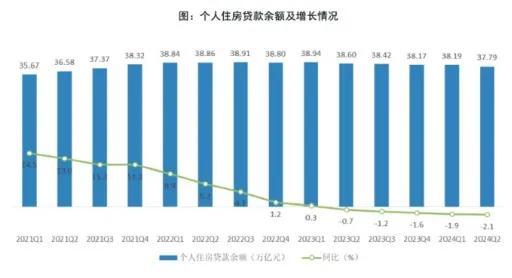 破防了！行长回应存量房贷传言、工行设置提前还贷“限额”