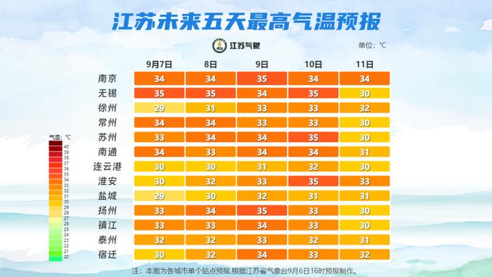 今天11时11分，江苏正式迎来......