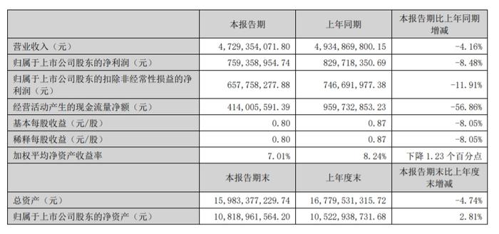 老板电器，正在变“老”？