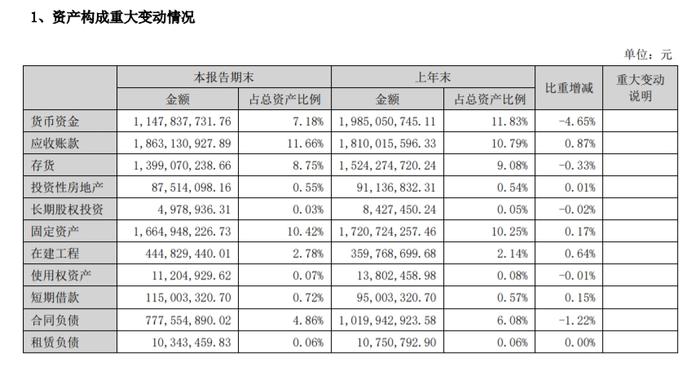 老板电器，正在变“老”？