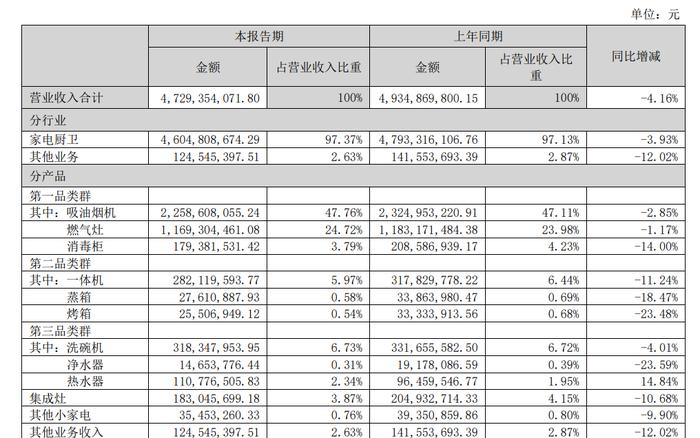 老板电器，正在变“老”？