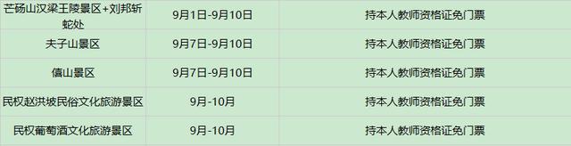 河南多地景区官宣 教师凭证免票