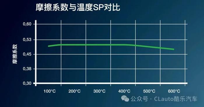 PAGID Racing STREET+刹车片，超级街道性能，赛道表现优异 | 酷乐汽车