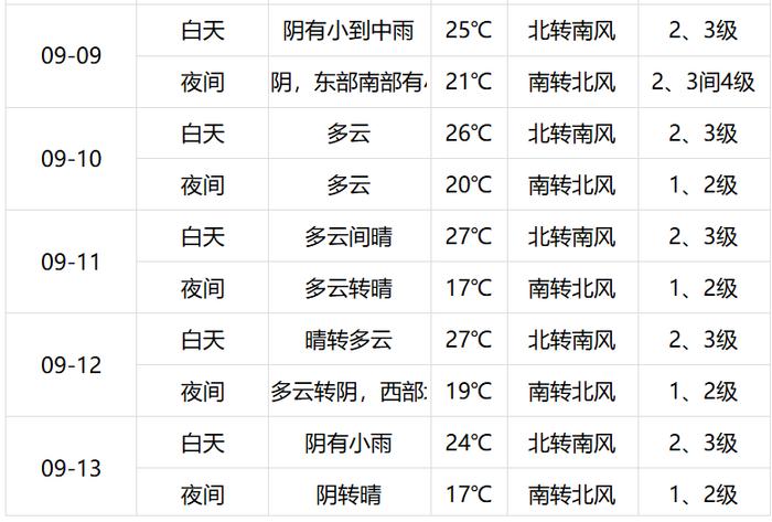 下周这些路段交通压力突出，出行请注意！