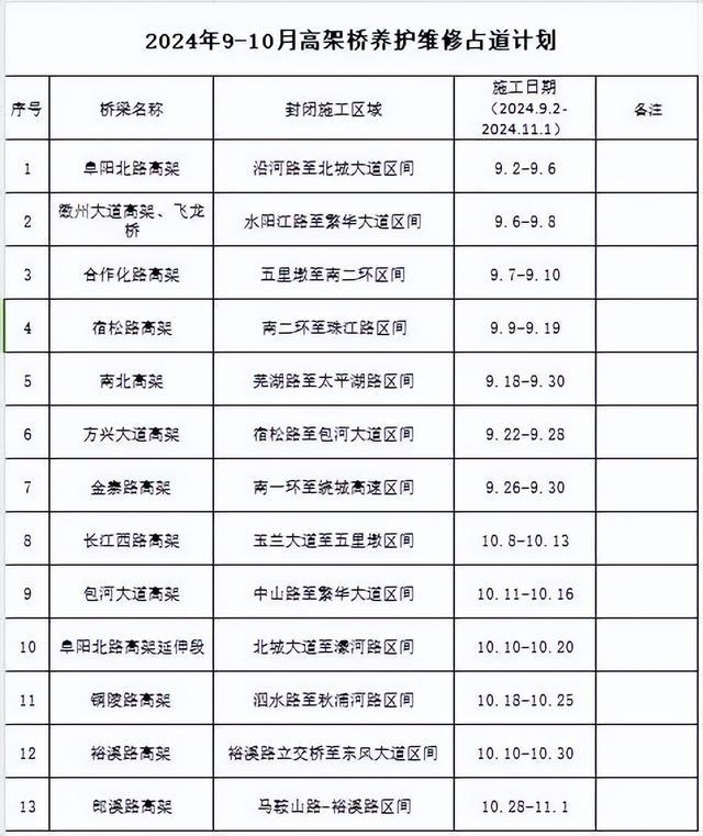 合肥这些高架，夜间将封闭施工